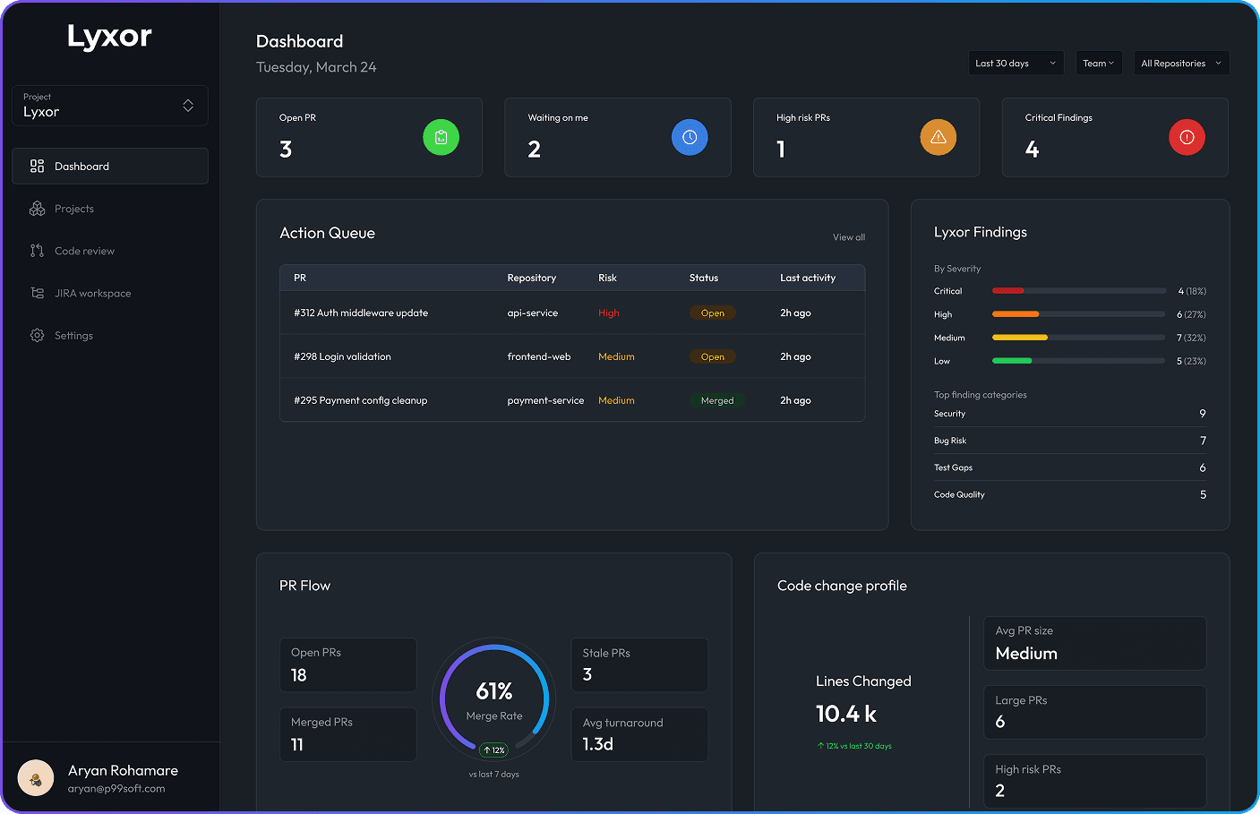Lyxor dashboard dark