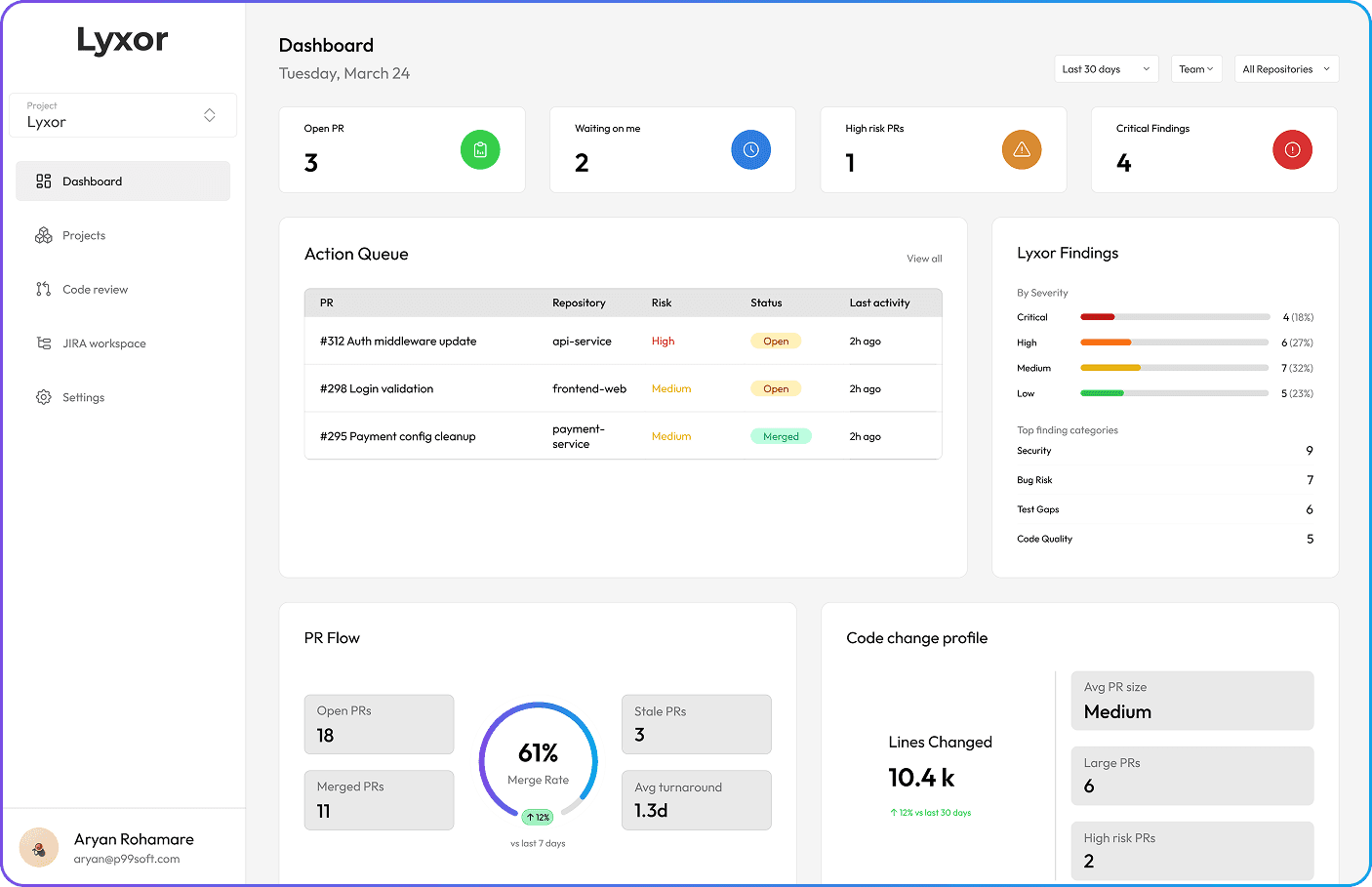 Lyxor dashboard light